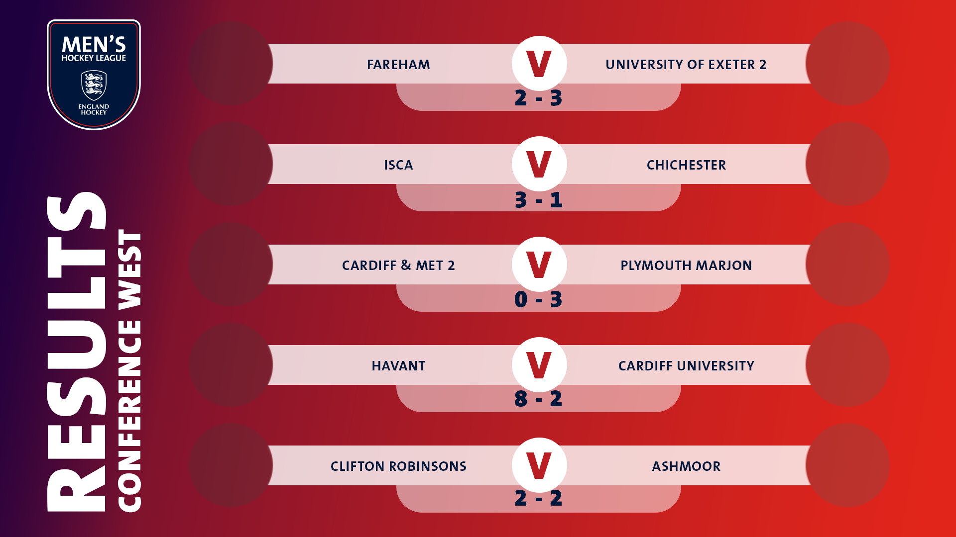 Men's England Hockey League Week 2 2022 Review